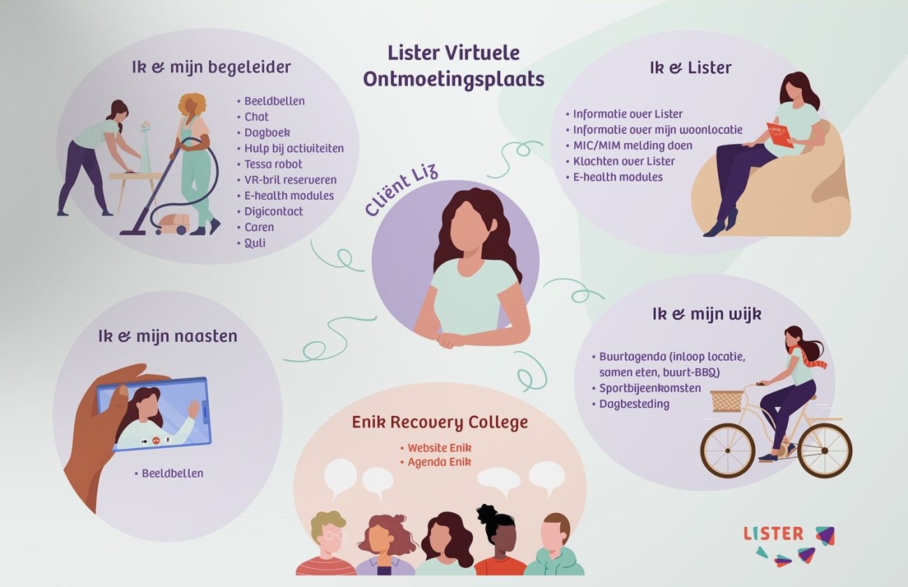 infographic Mijn Lister